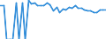 Indicator: Estimated Percent of: People of All Ages in Poverty for Sheridan County, WY