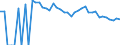Indicator: Estimated Percent of: People Age 0-17 in Poverty for Sheridan County, WY