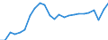Indicator: Real Gross Domestic Product:: All Industries in Sheridan County, WY
