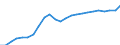 Indicator: Real Gross Domestic Product:: Government and Government Enterprises in Sheridan County, WY
