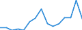 Indicator: Population Estimate,: Total, Not Hispanic or Latino, Asian Alone (5-year estimate) in Sweetwater County, WY