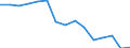 Indicator: Population Estimate,: Total, Not Hispanic or Latino, Two or More Races, Two Races Excluding Some Other Race, and Three or More Races (5-year estimate) in Sweetwater County, WY