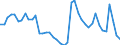 Indicator: Unemployed Persons in Sweetwater County, WY: 