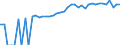 Indicator: 90% Confidence Interval: Lower Bound of Estimate of Median Household Income for Sweetwater County, WY
