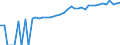 Indicator: 90% Confidence Interval: Upper Bound of Estimate of Median Household Income for Sweetwater County, WY