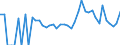 Indicator: 90% Confidence Interval: Lower Bound of Estimate of Related Children Age 5-17 in Families in Poverty for Sweetwater County, WY