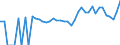 Indicator: 90% Confidence Interval: Lower Bound of Estimate of People of All Ages in Poverty for Sweetwater County, WY