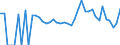Indicator: 90% Confidence Interval: Lower Bound of Estimate of People Age 0-17 in Poverty for Sweetwater County, WY