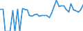 Indicator: 90% Confidence Interval: Upper Bound of Estimate of Related Children Age 5-17 in Families in Poverty for Sweetwater County, WY
