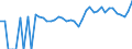 Indicator: 90% Confidence Interval: Upper Bound of Estimate of People of All Ages in Poverty for Sweetwater County, WY
