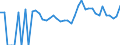 Indicator: 90% Confidence Interval: Upper Bound of Estimate of People Age 0-17 in Poverty for Sweetwater County, WY