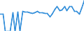 Indicator: 90% Confidence Interval: Lower Bound of Estimate of Percent of People of All Ages in Poverty for Sweetwater County, WY