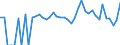 Indicator: 90% Confidence Interval: Lower Bound of Estimate of Percent of People Age 0-17 in Poverty for Sweetwater County, WY