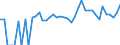 Indicator: 90% Confidence Interval: Upper Bound of Estimate of Percent of Related Children Age 5-17 in Families in Poverty for Sweetwater County, WY