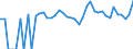 Indicator: 90% Confidence Interval: Upper Bound of Estimate of Percent of People Age 0-17 in Poverty for Sweetwater County, WY