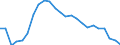 Indicator: Real Gross Domestic Product:: All Industries in Sweetwater County, WY