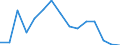 Indicator: Population Estimate,: Total, Not Hispanic or Latino, American Indian and Alaska Native Alone (5-year estimate) in Teton County, WY