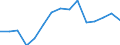 Indicator: Population Estimate,: Total, Not Hispanic or Latino, Asian Alone (5-year estimate) in Teton County, WY