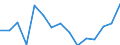 Indicator: Population Estimate,: Total, Not Hispanic or Latino, Two or More Races, Two Races Excluding Some Other Race, and Three or More Races (5-year estimate) in Teton County, WY