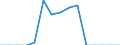 Indicator: Population Estimate,: Total, Hispanic or Latino, American Indian and Alaska Native Alone (5-year estimate) in Teton County, WY