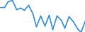 Indicator: Population Estimate,: re Death Rate for Teton County, WY