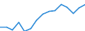 Indicator: Population Estimate,: Over Who Have Completed an Associate's Degree or Higher (5-year estimate) in Teton County, WY