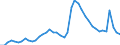 Indicator: Unemployed Persons in Teton County, WY: 