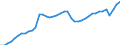 Indicator: Employed Persons in Teton County, WY: 