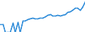 Indicator: 90% Confidence Interval: Upper Bound of Estimate of Median Household Income for Teton County, WY