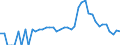Indicator: 90% Confidence Interval: Lower Bound of Estimate of Related Children Age 5-17 in Families in Poverty for Teton County, WY