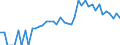 Indicator: 90% Confidence Interval: Lower Bound of Estimate of People of All Ages in Poverty for Teton County, WY