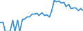 Indicator: 90% Confidence Interval: Upper Bound of Estimate of People of All Ages in Poverty for Teton County, WY