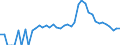 Indicator: 90% Confidence Interval: Upper Bound of Estimate of People Age 0-17 in Poverty for Teton County, WY