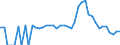 Indicator: 90% Confidence Interval: Lower Bound of Estimate of Percent of Related Children Age 5-17 in Families in Poverty for Teton County, WY