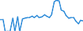 Indicator: 90% Confidence Interval: Lower Bound of Estimate of Percent of People Age 0-17 in Poverty for Teton County, WY