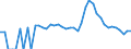 Indicator: 90% Confidence Interval: Upper Bound of Estimate of Percent of Related Children Age 5-17 in Families in Poverty for Teton County, WY