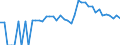 Indicator: 90% Confidence Interval: Upper Bound of Estimate of Percent of People of All Ages in Poverty for Teton County, WY