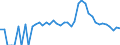 Indicator: 90% Confidence Interval: Upper Bound of Estimate of Percent of People Age 0-17 in Poverty for Teton County, WY