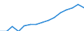 Indicator: Population Estimate,: by Sex, Total Population (5-year estimate) in Uinta County, WY