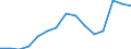 Indicator: Population Estimate,: Total, Not Hispanic or Latino, Black or African American Alone (5-year estimate) in Uinta County, WY