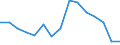 Indicator: Population Estimate,: Total, Not Hispanic or Latino, American Indian and Alaska Native Alone (5-year estimate) in Uinta County, WY