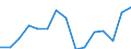 Indicator: Population Estimate,: Total, Not Hispanic or Latino, Two or More Races (5-year estimate) in Uinta County, WY