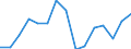 Indicator: Population Estimate,: Total, Not Hispanic or Latino, Two or More Races, Two Races Excluding Some Other Race, and Three or More Races (5-year estimate) in Uinta County, WY