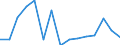 Indicator: Population Estimate,: Total, Hispanic or Latino, Two or More Races, Two Races Excluding Some Other Race, and Three or More Races (5-year estimate) in Uinta County, WY