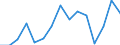 Indicator: Population Estimate,: acial Dissimilarity (5-year estimate) Index for Uinta County, WY