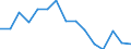 Indicator: Population Estimate,: olds with Children as a Percentage of Households with Children (5-year estimate) in Uinta County, WY