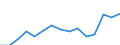 Indicator: Population Estimate,: Over Who Have Completed an Associate's Degree or Higher (5-year estimate) in Uinta County, WY