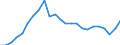 Indicator: Gross Domestic Product:: All Industries in Uinta County, WY