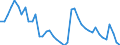 Indicator: Unemployed Persons in Uinta County, WY: 
