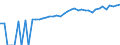 Indicator: 90% Confidence Interval: Lower Bound of Estimate of Median Household Income for Uinta County, WY